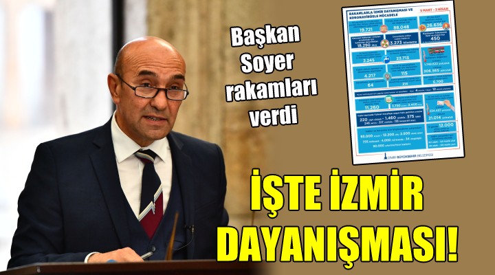 Başkan Soyer rakamları verdi... İşte İzmir Dayanışması!