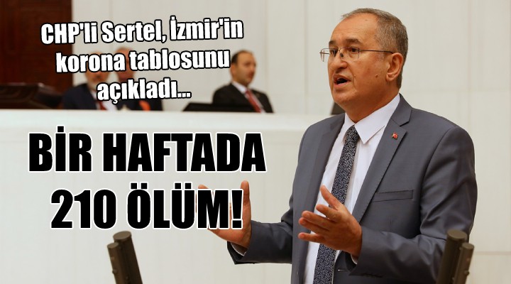 CHP li Sertel İzmir in korona tablosunu açıkladı... BİR HAFTADA 210 ÖLÜM!