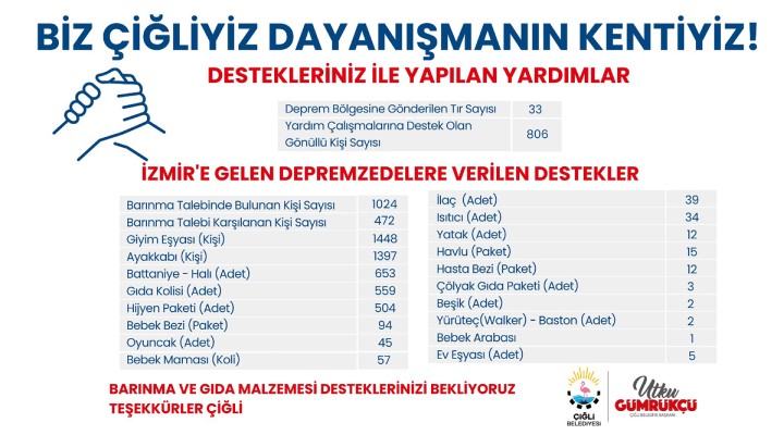 Depremin 12. gününde Çiğli’de dayanışma sürüyor!