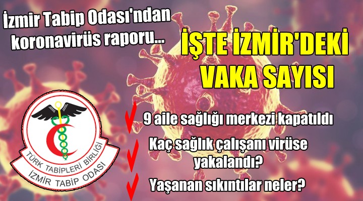 İzmir Tabip Odası ndan koronavirüs raporu...İşte İzmir deki vaka sayısı!