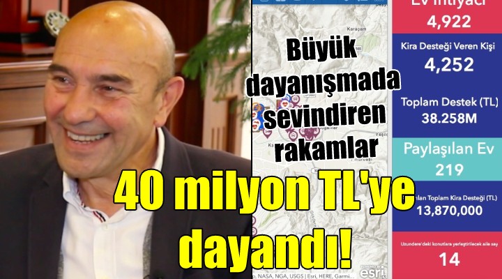 İzmir de  Büyük  dayanışma 40 milyon TL ye dayandı!
