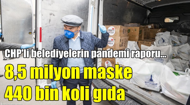 İzmir de CHP li belediyelerin pandemi raporu!