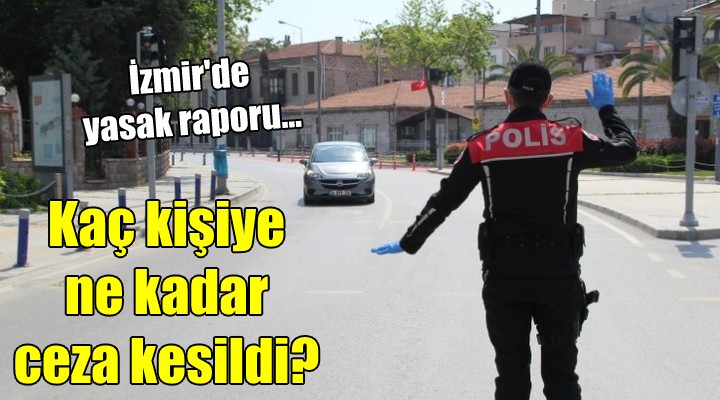 İzmir de yasağa uymayanlara ceza yağdı