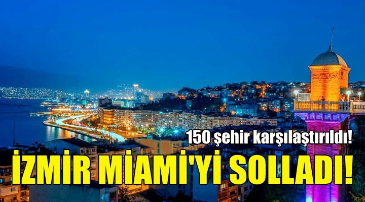 İzmir, fiyat artışında Miami yi solladı!