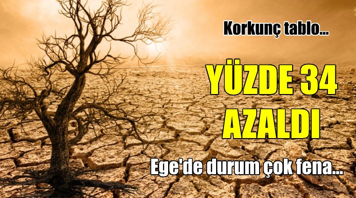Türkiye’de yağış miktarı geçen yılın aynı dönemine göre yüzde 34 azaldı