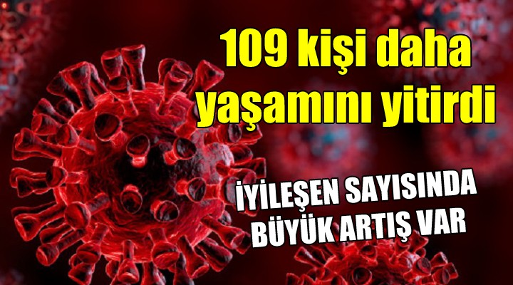 109 yurttaş vefat etti.. İyileşen sayısında artış