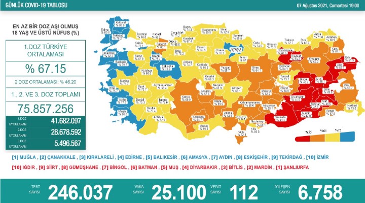 112 can kaybı, 25 bin 100 yeni vaka