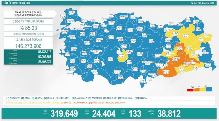 133 kişi hayatını kaybetti