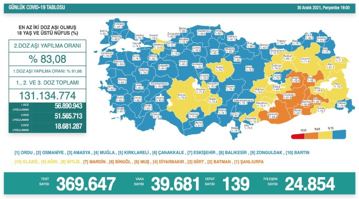 139 kişi hayatını kaybetti