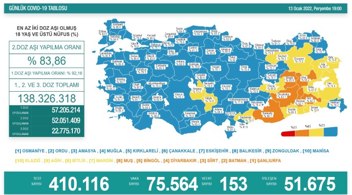 153 kişi hayatını kaybetti