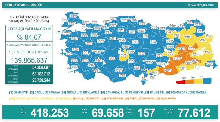 157 kişi hayatını kaybetti