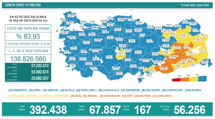 167 kişi hayatını kaybetti