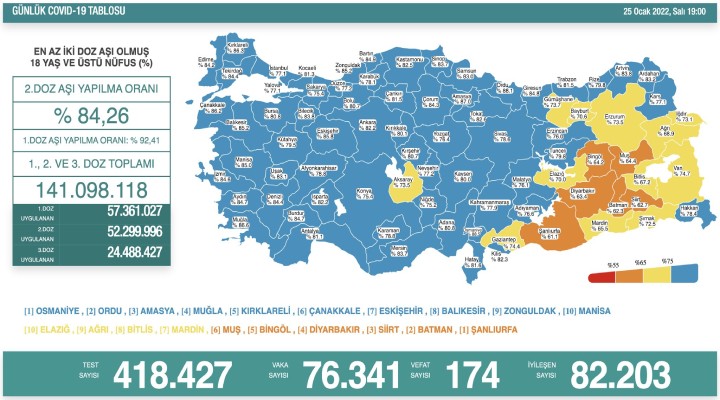 174 kişi hayatını kaybetti