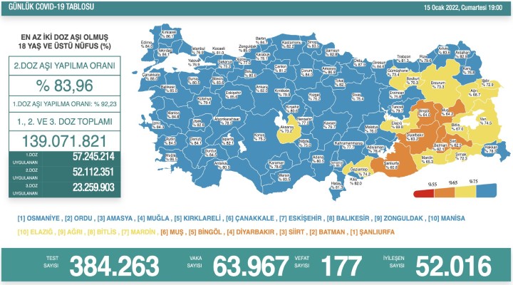 177 kişi hayatını kaybetti