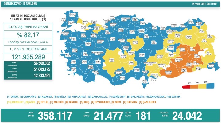 181 kişi hayatını kaybetti