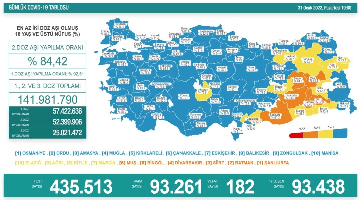 182 kişi hayatını kaybetti