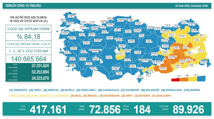 184 kişi hayatını kaybetti