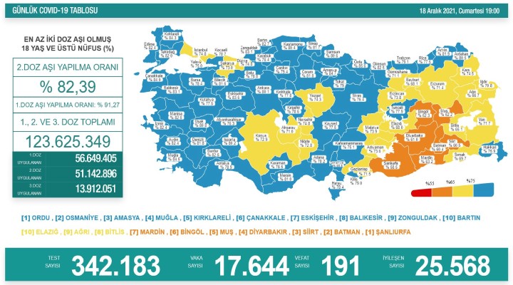 191 kişi hayatını kaybetti