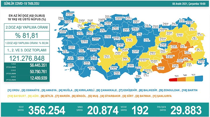 192 kişi daha hayatını kaybetti