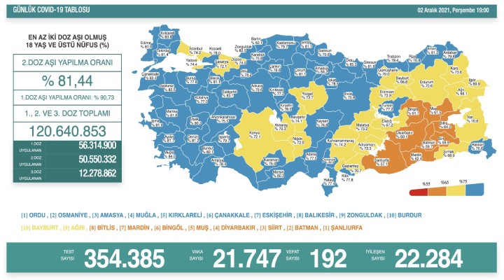 192 kişi hayatını kaybetti