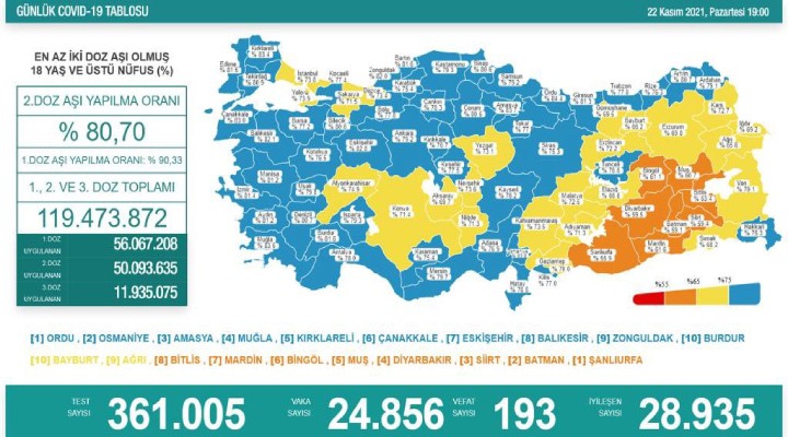 193 kişi hayatını kaybetti