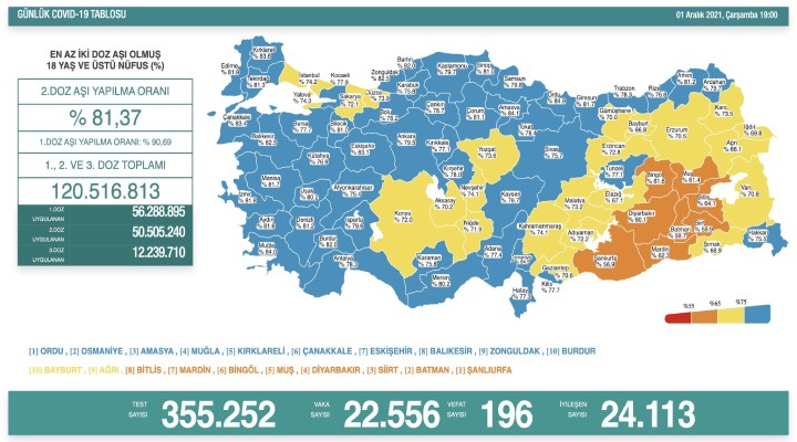 196 kişi hayatını kaybetti