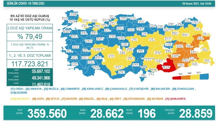 196 kişi yaşamını yitirdi