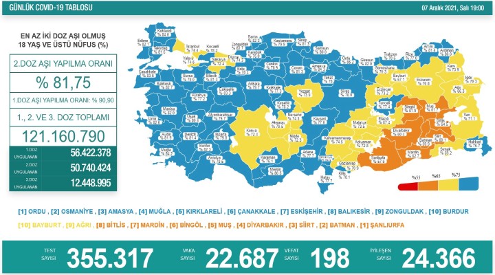 198 kişi hayatını kaybetti