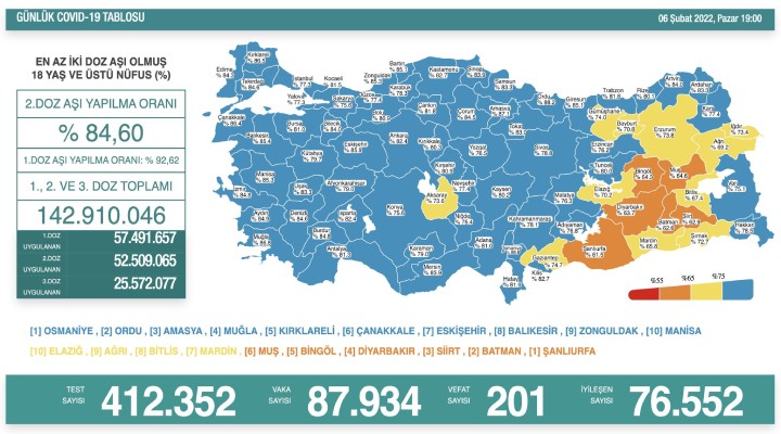 201 kişi hayatını kaybetti