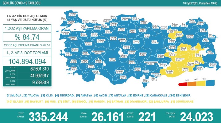 221 kişi daha yaşamını yitirdi