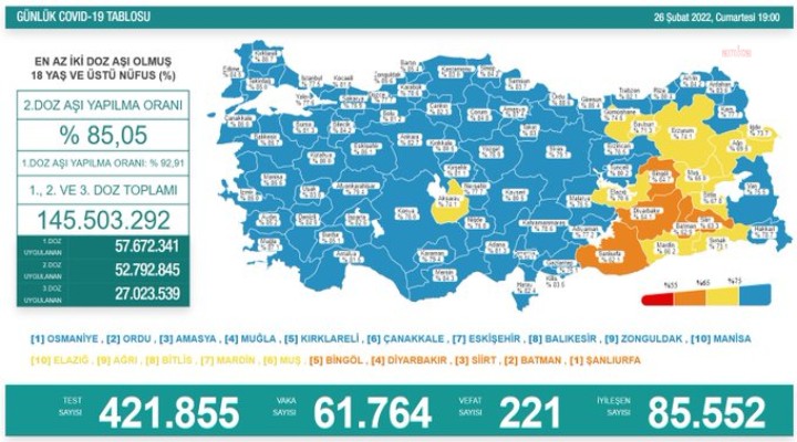 221 kişi hayatını kaybetti