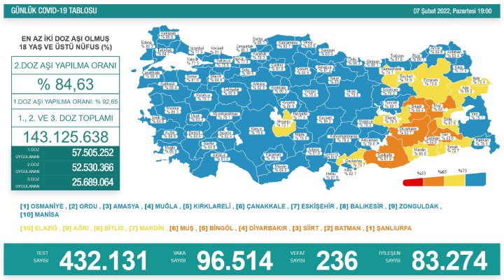 236 kişi hayatını kaybetti