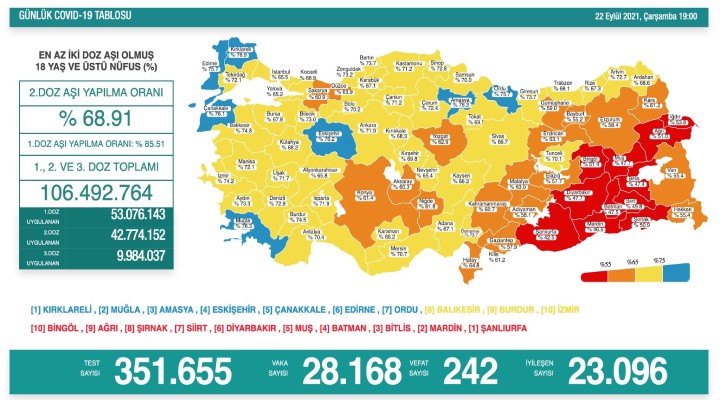 242 kişi daha hayatını kaybetti