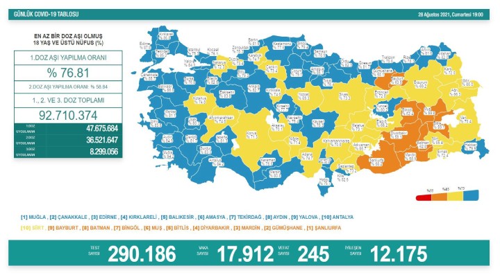 245 kişi daha yaşamını yitirdi