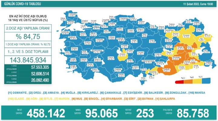 253 kişi hayatını kaybetti!