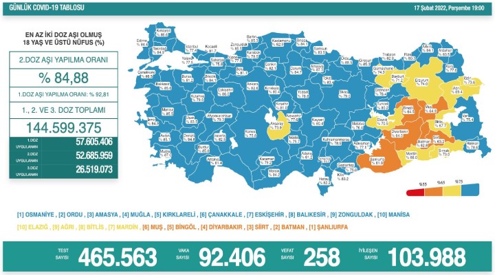 258 kişi hayatını kaybetti