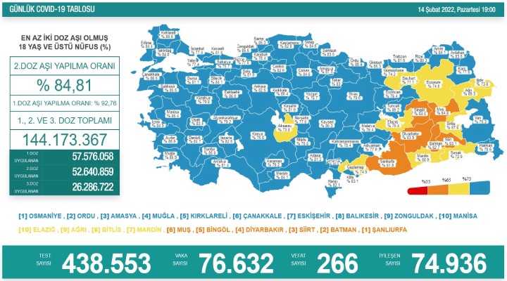 266 kişi hayatını kaybetti