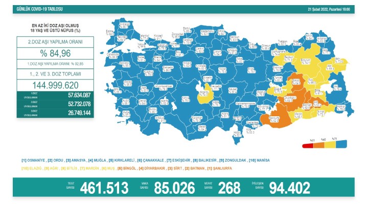 268 kişi hayatını kaybetti