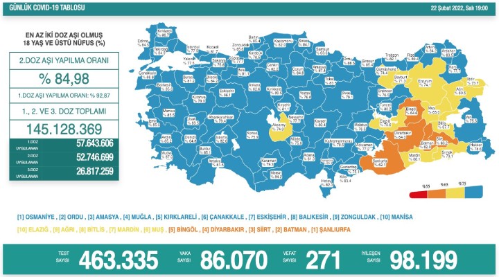 271 kişi hayatını kaybetti