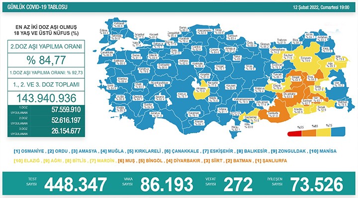 272 kişi hayatını kaybetti