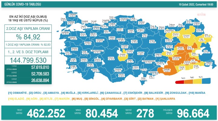 278 kişi hayatını kaybetti