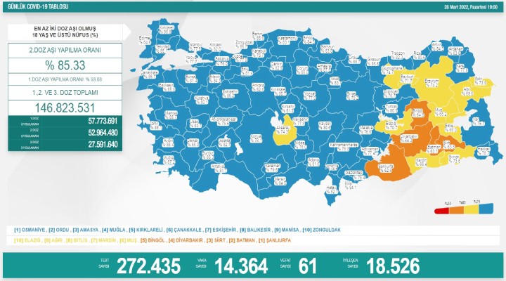 61 kişi hayatını kaybetti