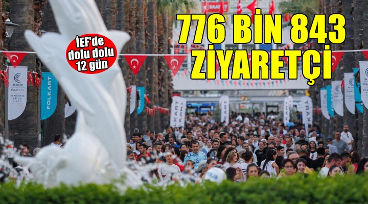94. İzmir Enternasyonal Fuarı 776 bin 843 ziyaretçiyi ağırladı