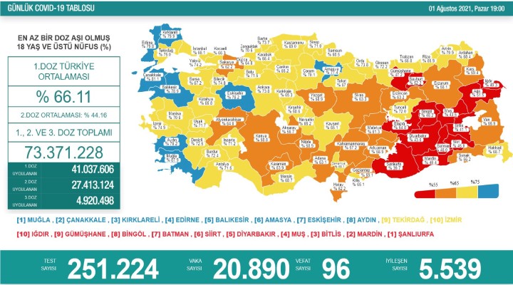 96 kişi daha yaşamını yitirdi