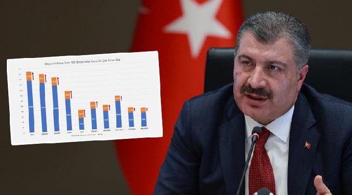 Bakan Koca vaka sayısı en çok artan illeri açıkladı