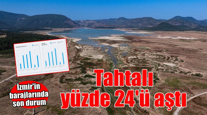 Barajlarda son durum... Tahtalı yüzde 24'ü aştı