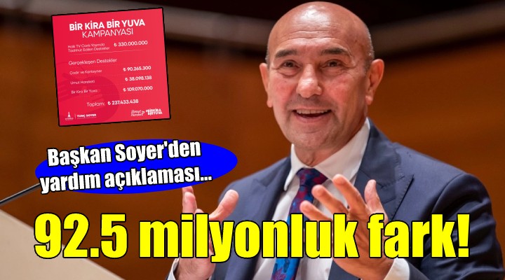 Başkan Soyer den  Bir Kira Bir Yuva   kampanyası ile ilgili açıklama...