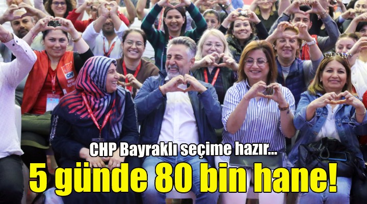 CHP bayraklı, 5 günde 80 bin hanenin kapısını çaldı!