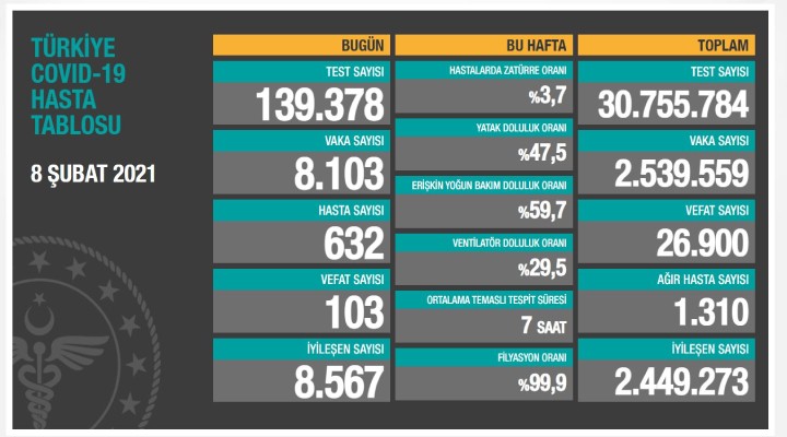 Can kaybı 26 bin 900 e yükseldi