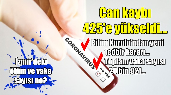 Can kaybı 425 e yükseldi... İzmir de 27 ölüm!